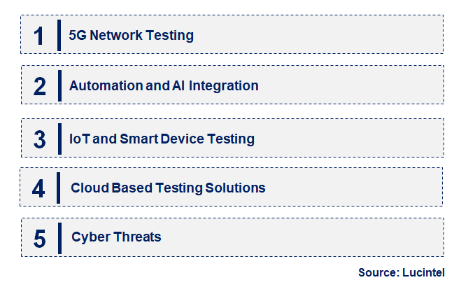 Communication Test and Measurement by Emerging Trend